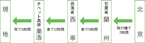 紀行1.gif